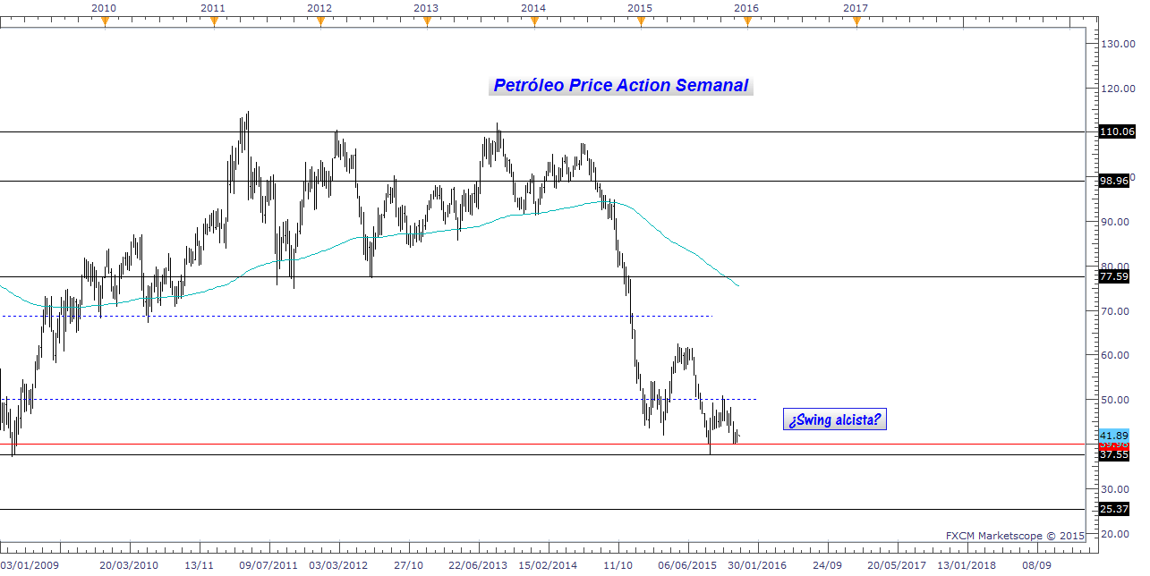 analisis petroleo tiempo real forex