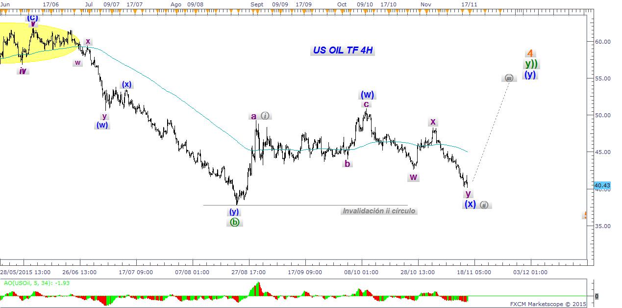 analisis petroleo tiempo real forex